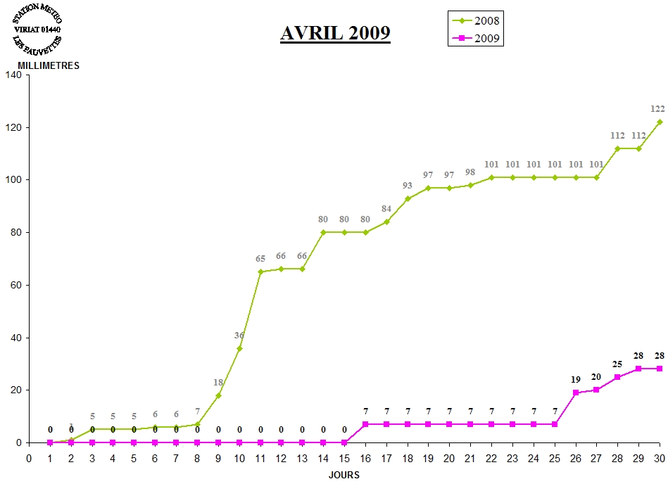 GRAPH PLUIE 04-09.jpg